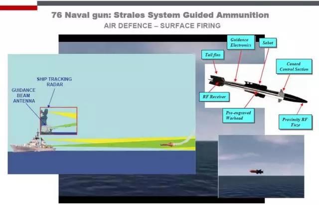 精度高:国产76毫米指令遥控炮弹曝光