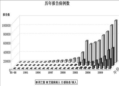 中国真实人口数量_...-2015年间中国实际人口数量与应有人口数量-长期生育管制(3)