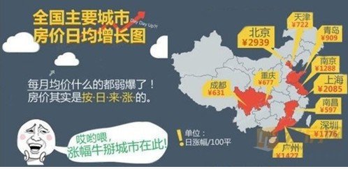 The net passes house price day to all grow graph Beijing sun of the 100 rooms that make the same score rice rises 2939 yuan