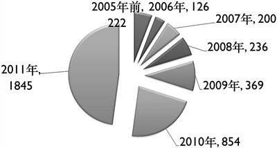 我国各省份人口数量_中国各省人口排名2016 全国总人口数量138271万人(表)去年各(2)