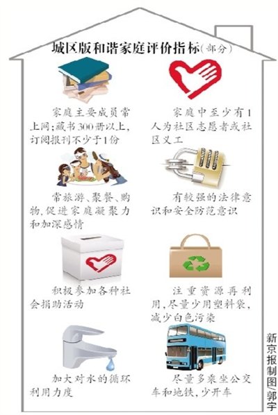 北京公布和谐家庭标准：须常旅游购物常上网