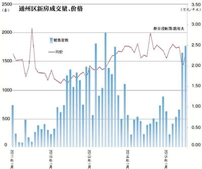 北京通州执行最严住房限购：非京籍需缴社保3年