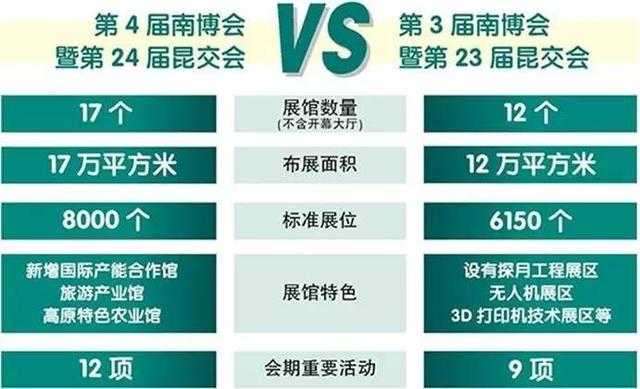 南博会门票开卖30元一张 6月14日后可进馆参观