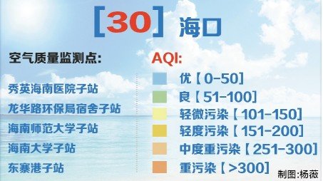 海口1月aqi平均值为30达优级 揭秘数据出炉过