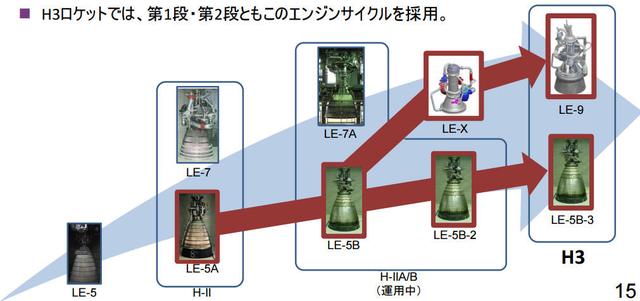 日新一代氢氧火箭发动机试验结果:推力3倍于长5