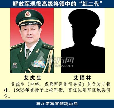 【转载】盘点解放军现役高级将领中的"红二代"