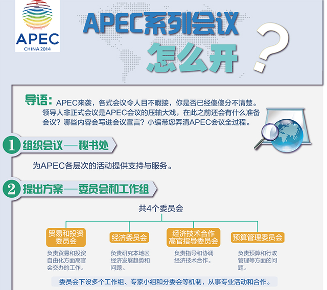 图解:APEC系列会议怎么开