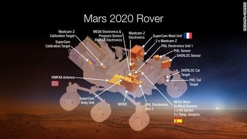 NASAʾ2020<a href='ArticleType.asp?id=0&keywords=%BB%F0%D0%C7' target='_blank' title=''></a><a href='ArticleType.asp?id=0&keywords=%D6%C6%D4%EC' target='_blank' title=''></a><a href='ArticleType.asp?id=0&keywords=%D1%F5%C6%F8' target='_blank' title=''></a>ά<a href='ArticleType.asp?id=0&keywords=%BB%F0%D0%C7' target='_blank' title=''></a>ϵ