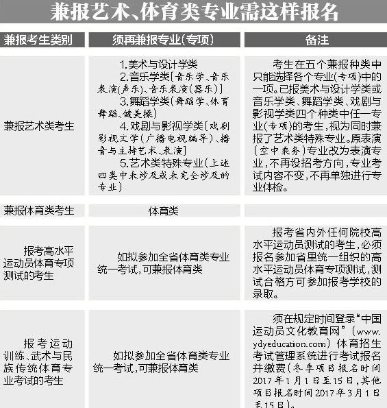 江西省2017年高考11日开始报名