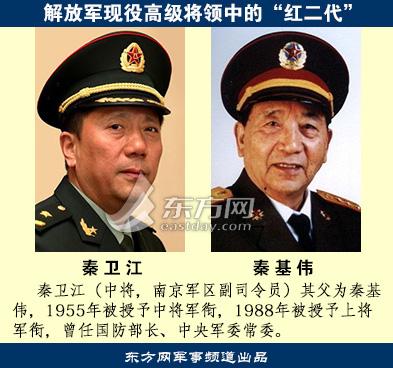 盘点解放军现役高级将领中的"红二代"