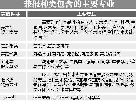 江西省2017年高考11日开始报名