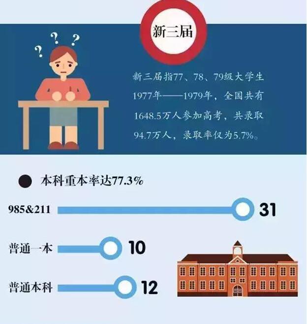 研究生人口比例_中国人口结构比例图(2)