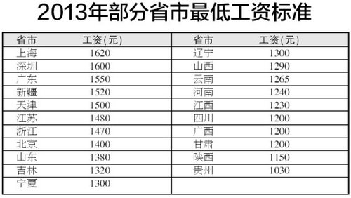 海南人均月工资多少_海南结婚要多少彩礼
