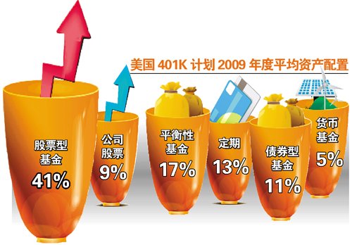 美国社保局副局长:稳定股市勿寄望养老金