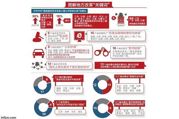 全部漫画_全部资产收入率(3)