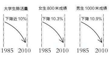 西安30多所高校因学生体质不达标已取消长跑