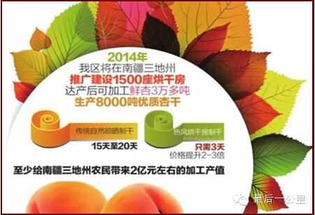 新疆经济经过四年科学发展 发生历史性变化