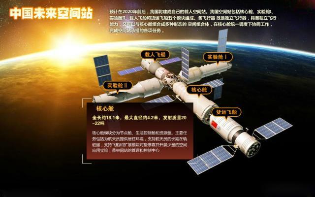 俄媒:中国载人空间站后来居上 俄输在目标不明确