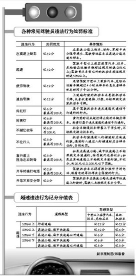史上最严交规1月1日起实施 遮挡车牌需重学交规