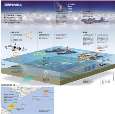 中方緊急調(diào)動(dòng)近10顆衛(wèi)星保障搜救失聯(lián)客機(jī)