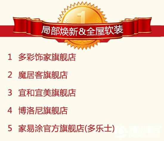 淘宝产品销量排行榜_天猫双11全行业品牌销售排行榜出炉!