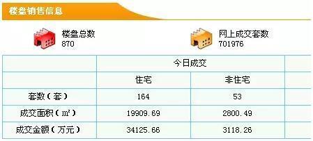 多地重启限购限贷后新房认购猛跌 成交量速降