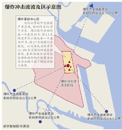 天津港爆炸调查建议处分5名省部级高官