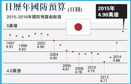 日本历年gdp_日本GDP现断崖式下跌：已减少1.8万亿美元