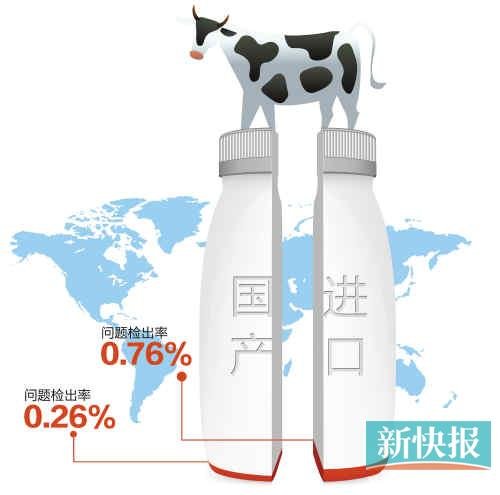 质检总局：奶粉国标不低 有些高于国外标准