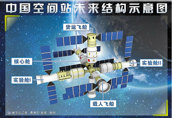 长征五号已接到十个重量级订单 将发射空间站核心舱等