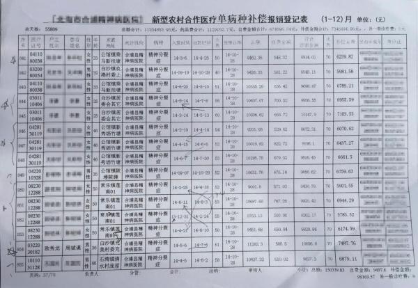 2016年8月4日,新华社又披露,南宁市邕宁区蒲庙镇卫生院通过"分解住院