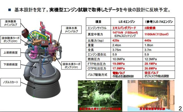 日本公布新一代氢氧火箭发动机试验结果