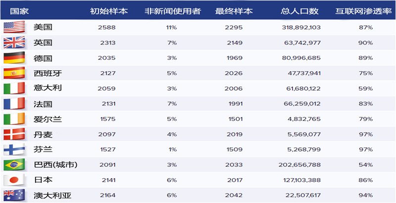 国家人口数量排名_2016最新世界各国人口排名(3)