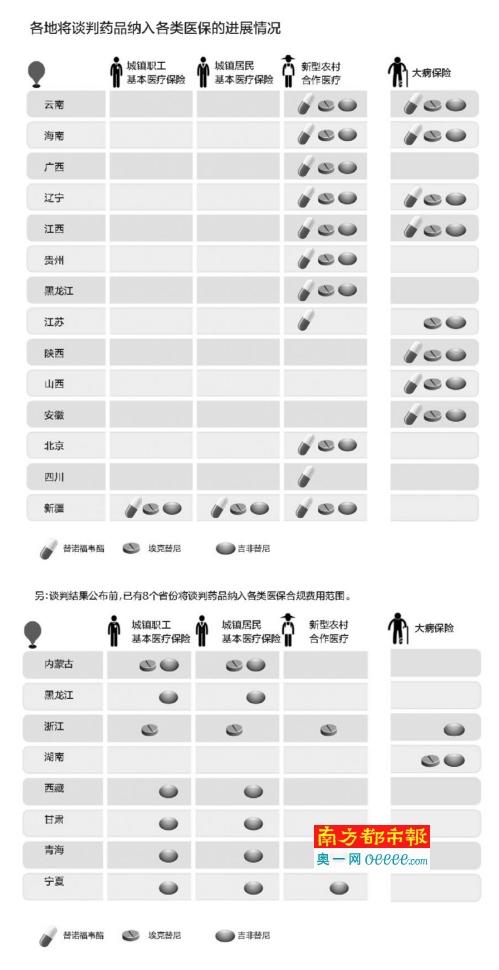 国家谈判砍药价：一半省份未落地 患者跨省买药