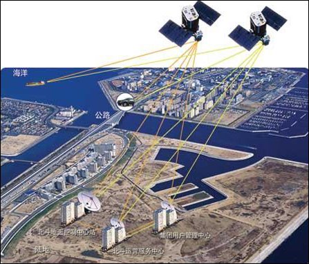 专家:北斗精度将超GPS 芯片价格短期将大降