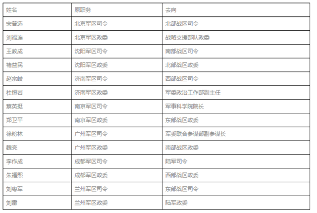 蔡英挺上将曾任军委副主席秘书，现主政军科院 