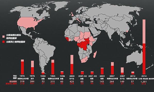 图表：全球埃博拉病毒爆发状况统计