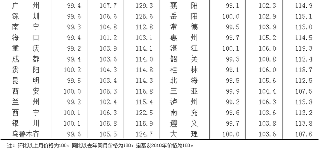 2014年6月份70个大中城市住宅销售价格变动情况