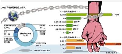 东欧贩卖人口_西班牙加泰警察捣毁一贩卖人口组织,从非洲贩卖千人至欧洲