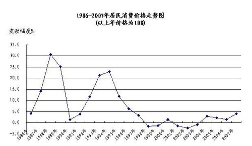 1988年红头文件失效全民掀起抢购风潮