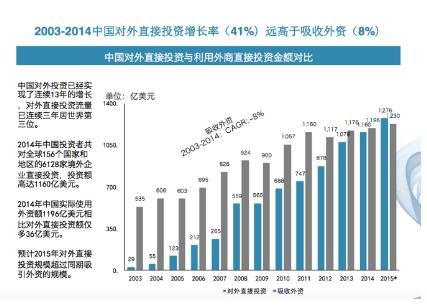 原子创投：海外理财 互联网金融创业突破口