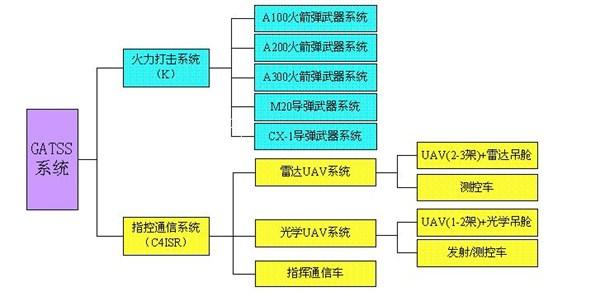 独家解析：CX-1反舰导弹与陆军通用打击系统