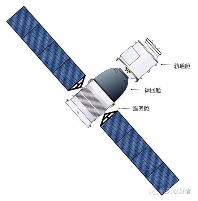 展望中国的下一代载人飞船