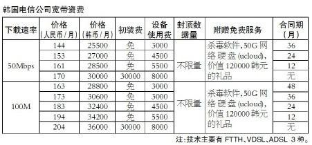 韩国面积人口多少_韩国有多少人口 面积多大 有多少军队(3)