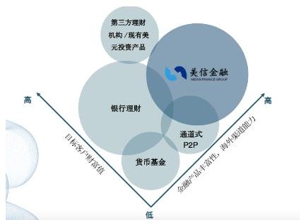 原子创投：海外理财 互联网金融创业突破口