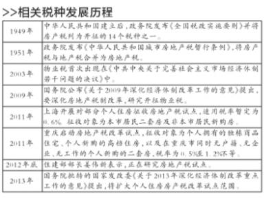 财政部部长楼继伟:义无反顾推进房地产税制改革