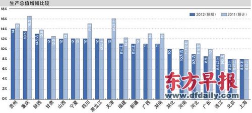 19年经济增长目标_中国19省下调2018年GDP增长目标 12省下调投资目标 WE言堂 WE言堂(2)