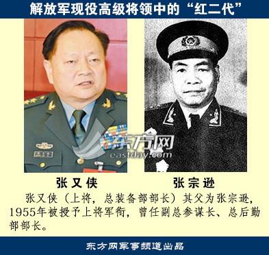 【转载】盘点解放军现役高级将领中的"红二代"