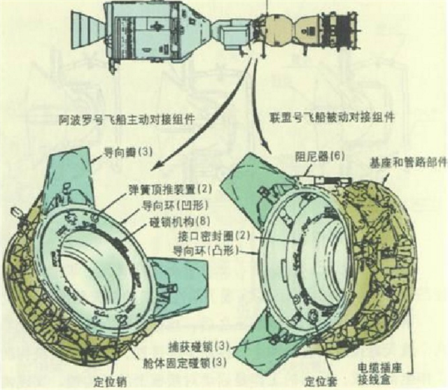 约在天宫：一文教你了解空间交会对接技术发展