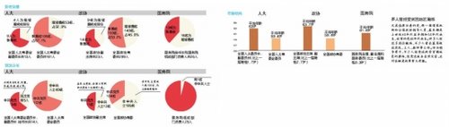 新华社详解新一届国家领导人员是如何产生的